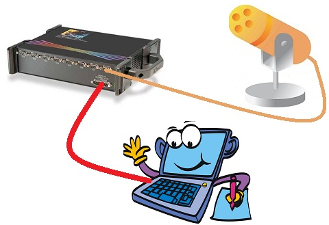 聲功率測試系統